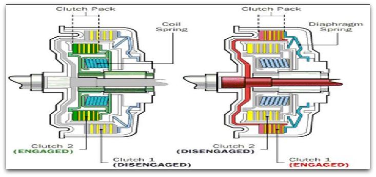 Dual Clutch